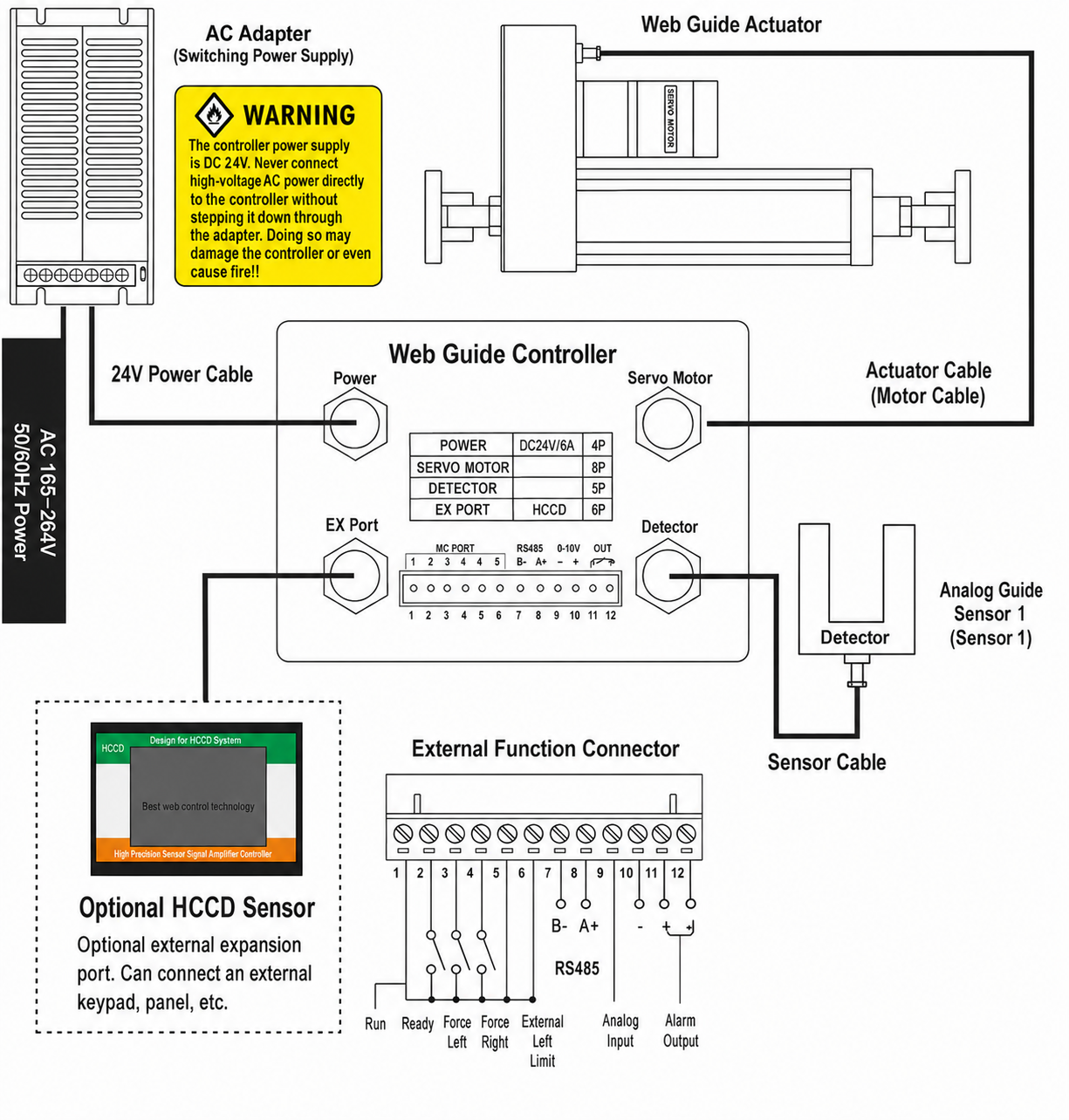 EPC-A12 System Wiring and Electrical Diagram